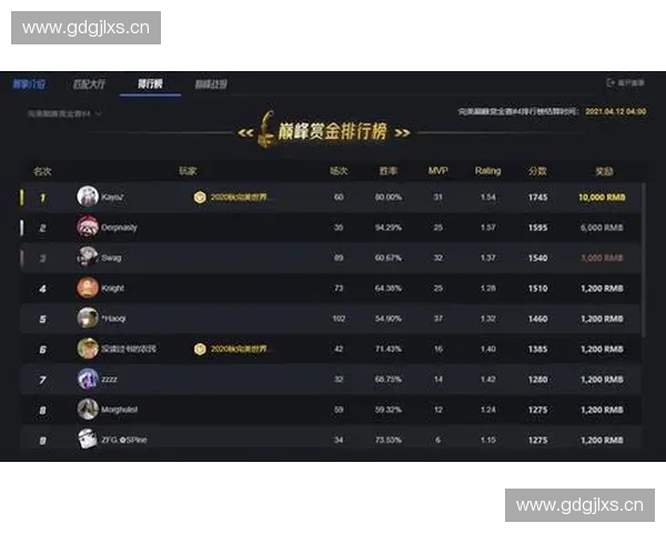 深度解析以改动csgo为核心的玩法机制与发展趋势 深度解析以改动csgo为核心的玩法机制与发展趋势