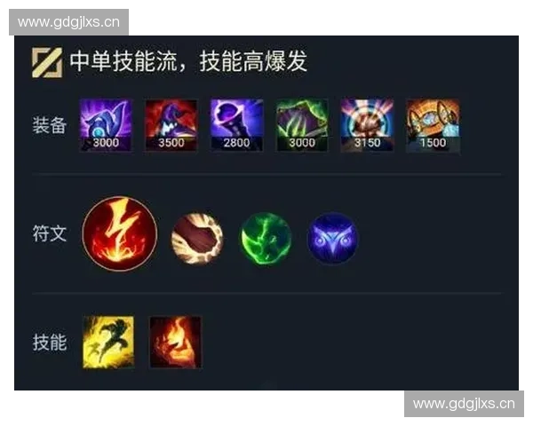 《探索英雄联盟符文系统的深度解析与最佳搭配策略》