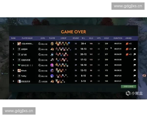 Dota2残局策略解析 如何逆袭反败为胜的关键技巧与思路